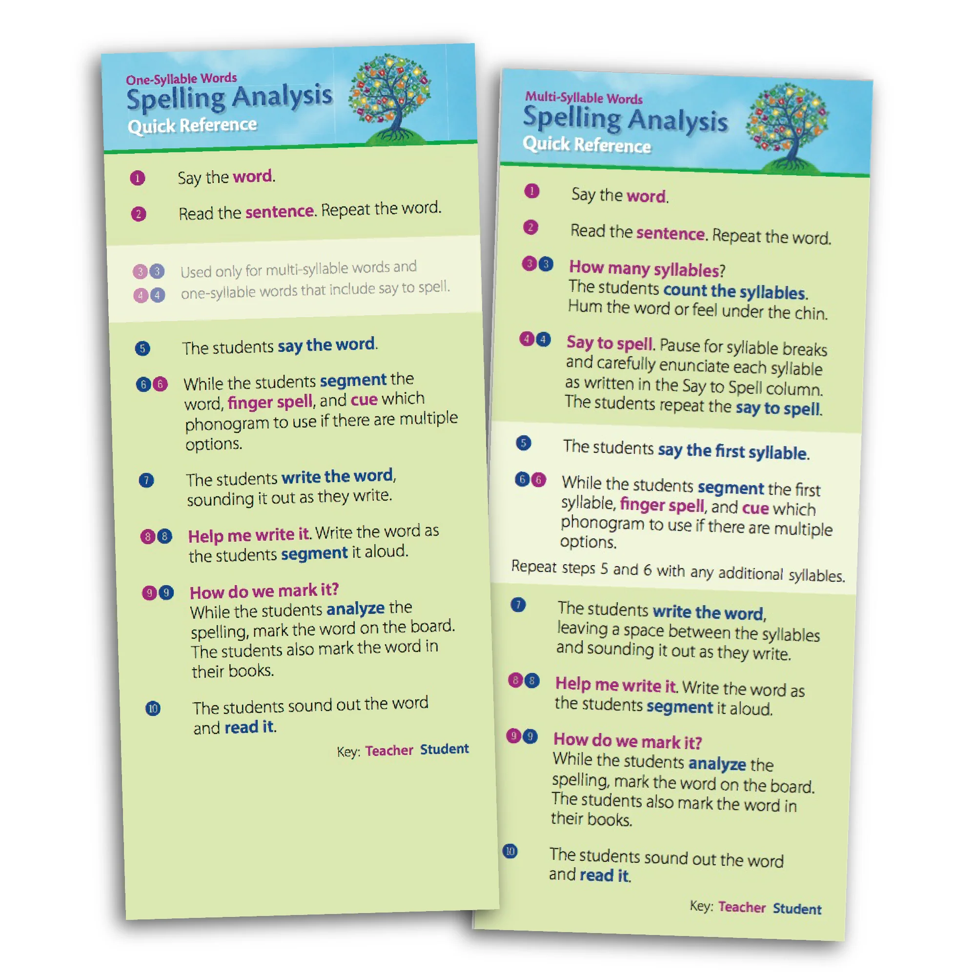 Spelling Analysis Quick Reference - Image 3